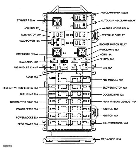 mercury cougar fuse location